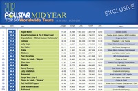 WorldTours2012.jpg